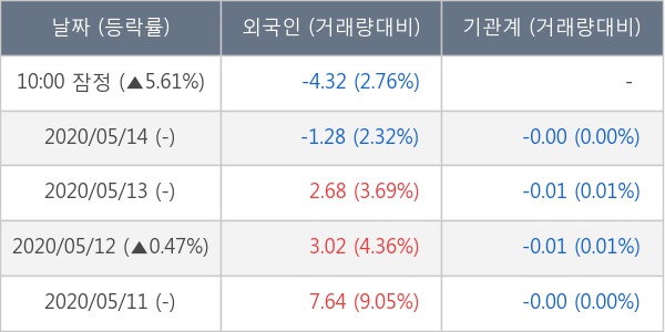 (주)팜스토리 이미지