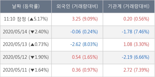 피에스케이 이미지