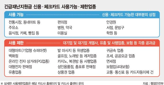 프리랜 이미지