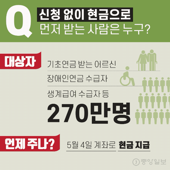 신청 없이 먼저 받는다고? 그래픽=차준홍 기자