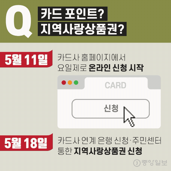 카드냐 상품권이냐. 그래픽=차준홍 기자