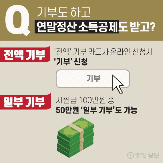 기부하려면? 그래픽=차준홍 기자
