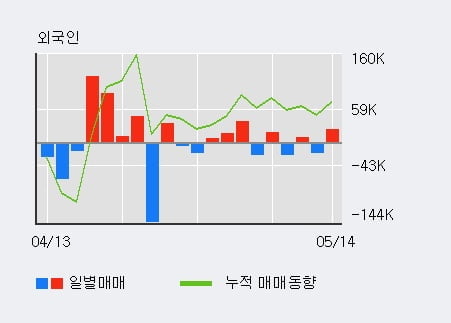 고려제약(주) 이미지