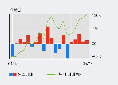사조씨푸드(주) 이미지