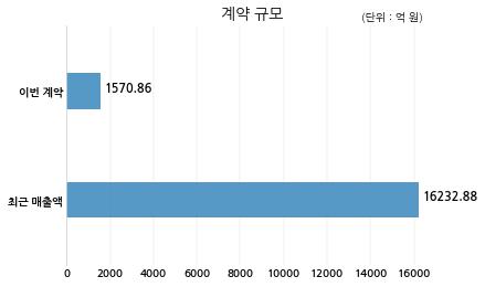대한공영(주) 이미지