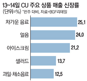 동네식당 이미지