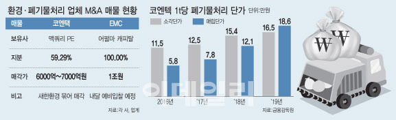 대신EMC 이미지