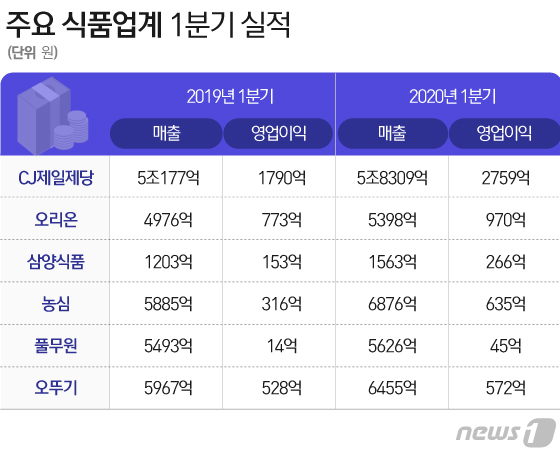 호재식품 이미지