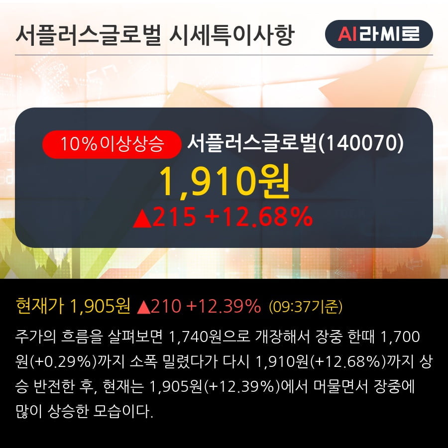 (주)서플러스글로벌 이미지
