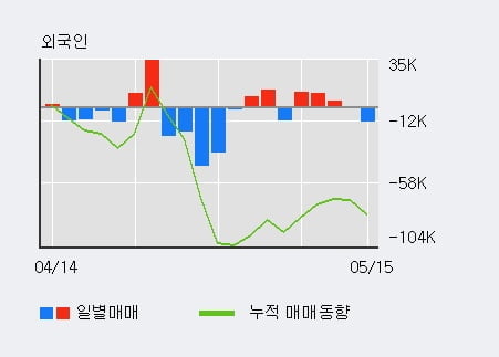 (주)  한국정보통신 이미지