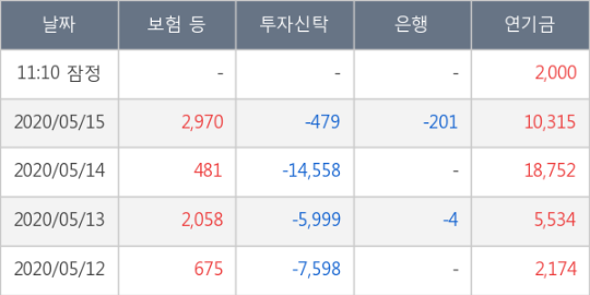 이오케이사인 이미지
