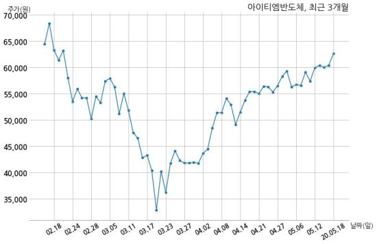 (주)나이스홀딩스 이미지