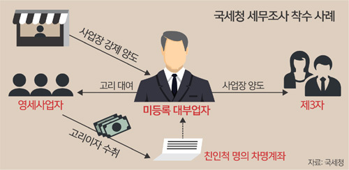 산유흥주점 이미지
