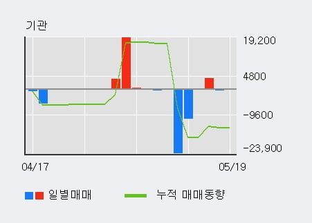 (주)연속이앤씨 이미지