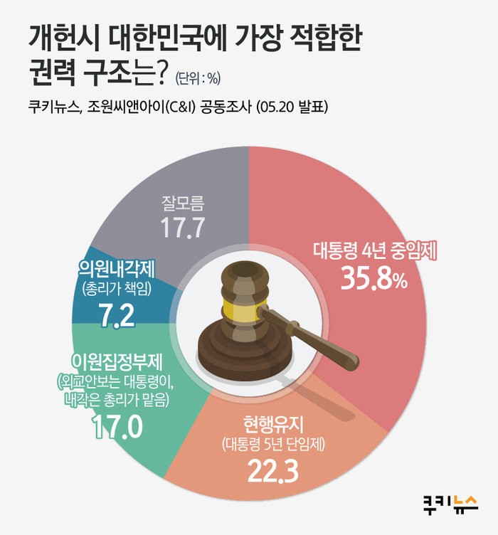 씨앤아이(C&I) 이미지