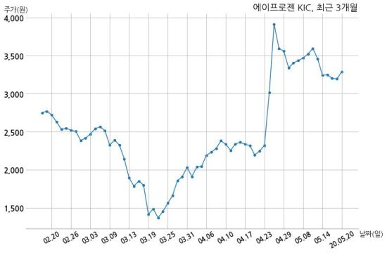 삼성물산주식회사 이미지