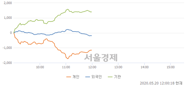 흥국운수 이미지