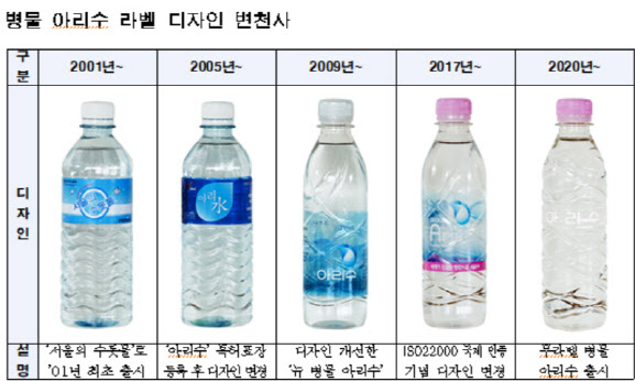 아리수 이미지