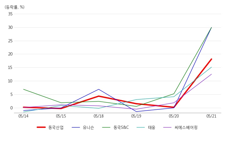 (주)동국산업 이미지