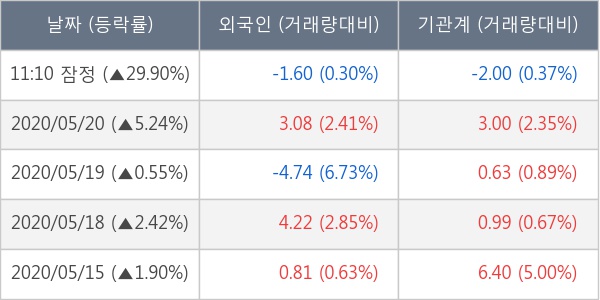 (주)동국S&C 이미지