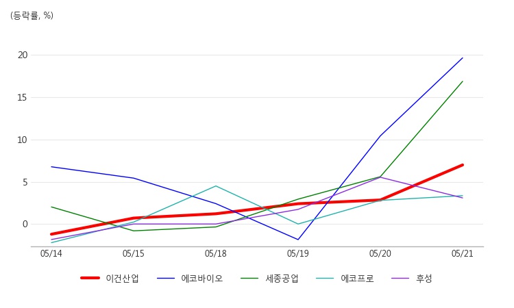 이건산업(주) 이미지