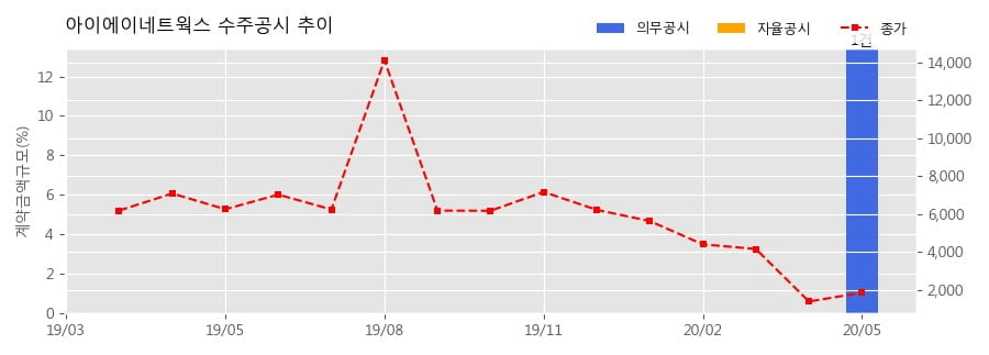 주식회사 아이에이 이미지