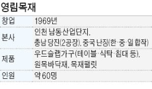 영림유통 이미지