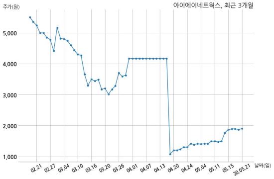 주식회사 아이에이 이미지