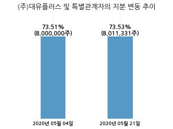에이피23 이미지