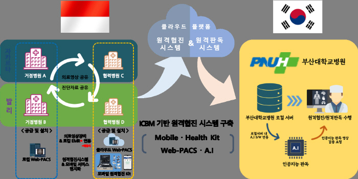협진산업 이미지