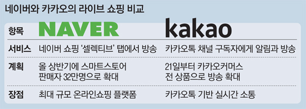 카카오라이브 이미지