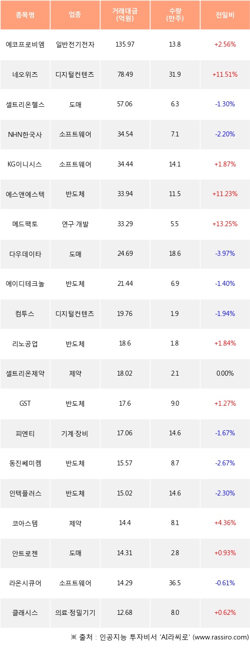 다우에이디 이미지