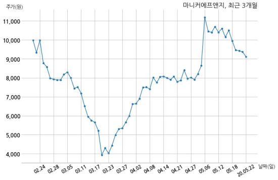 (주)마니커에프앤지 이미지
