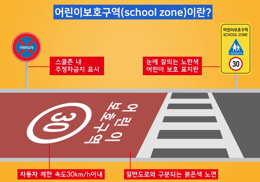 스쿨존 이미지