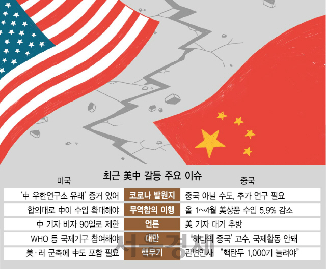 냉전시대 이미지