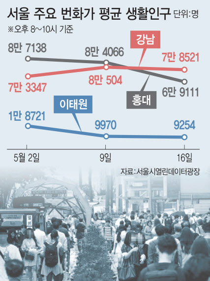 청춘풍선 이미지