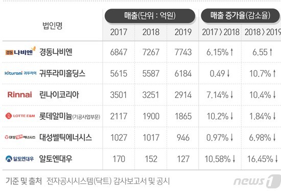 귀뚜라미경동보일러 이미지
