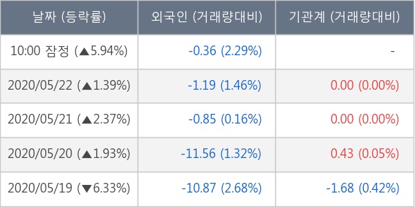 (주)  한국정보통신 이미지