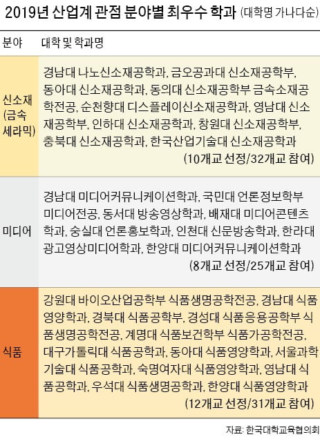 선호식품 이미지