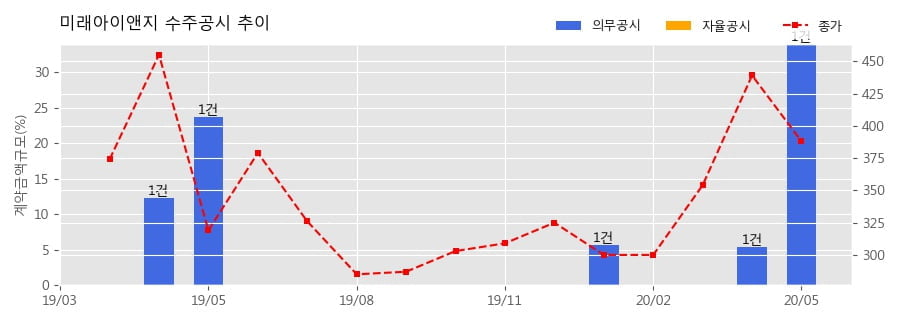 아이앤지25 이미지