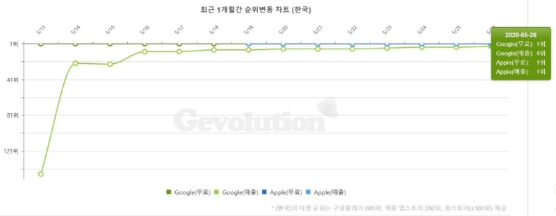 러쉬 이미지