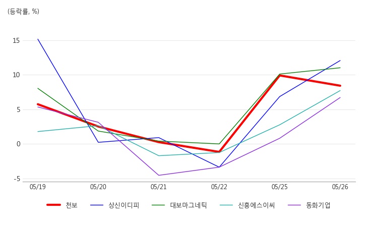 천보상회 이미지
