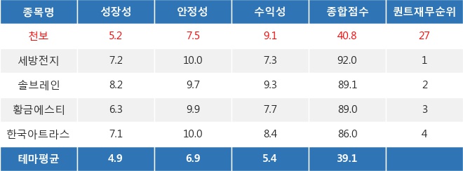 천보상회 이미지