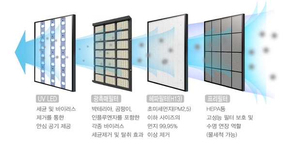 대우통신시스템 이미지