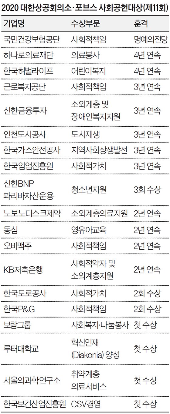한국스포츠의과학진흥원 이미지