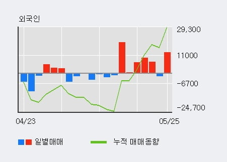 한국특수형강(주) 이미지