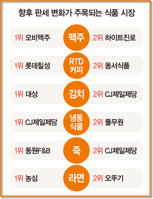 아성식품 이미지