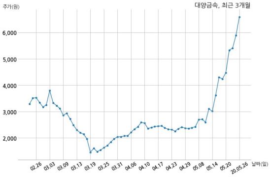 (주)대양금속 이미지