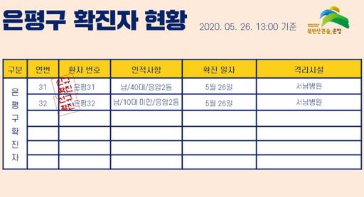 은평구청 이미지