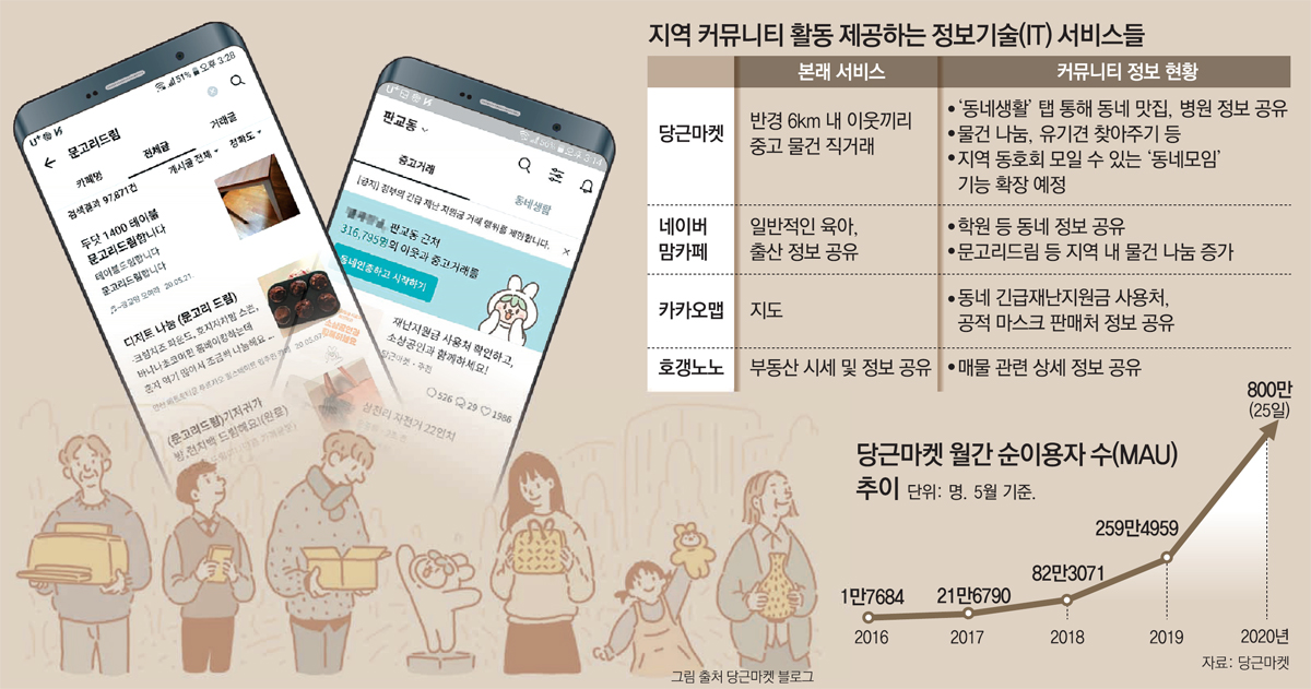 동네장터 이미지